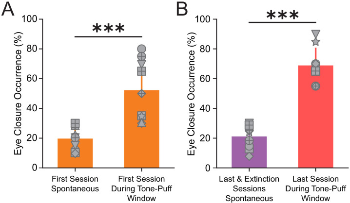 Figure 2—figure supplement 1.