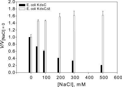 FIGURE 9.