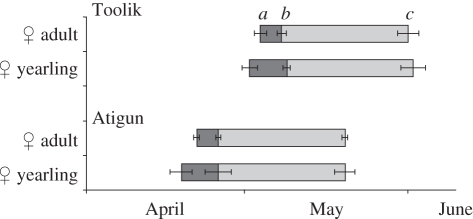 Figure 3.