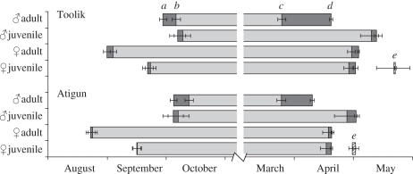 Figure 1.