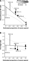 Figure 17.