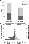 Figure 15.