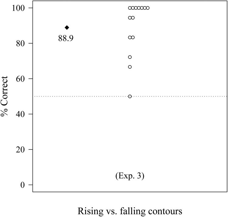 Figure B1