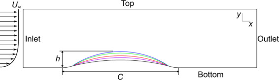 Fig. 4