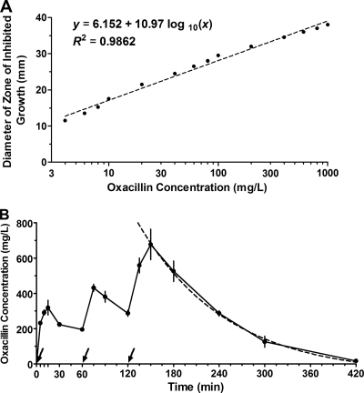 Fig. 6.