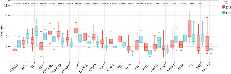 Figure 3.