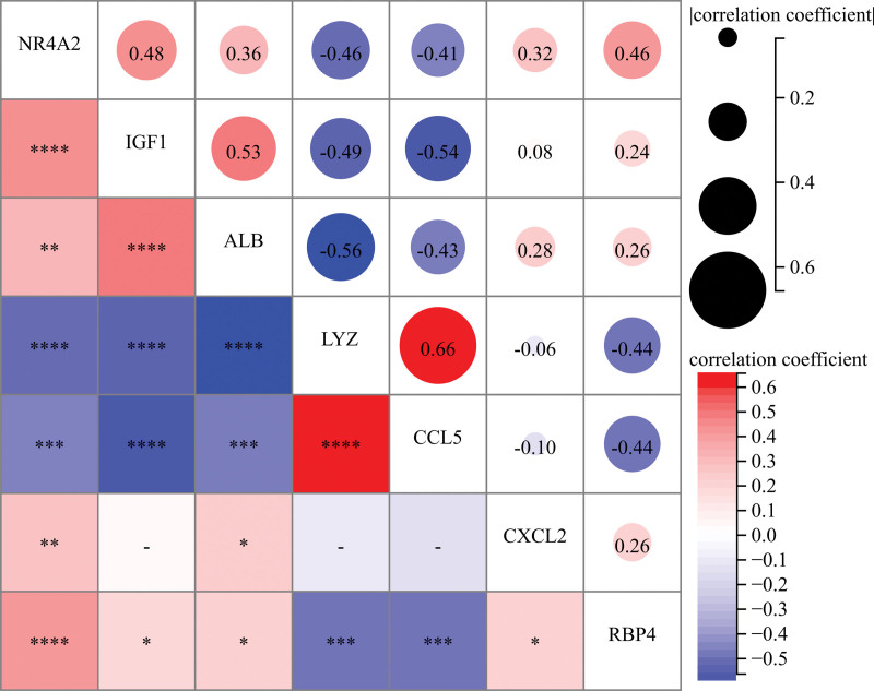 Figure 5.