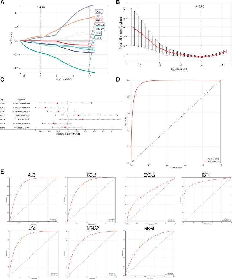 Figure 4.