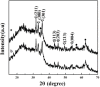 Figure 10.