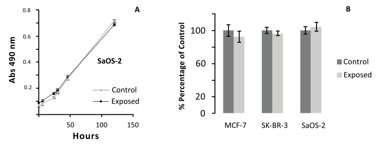 Fig. (2)