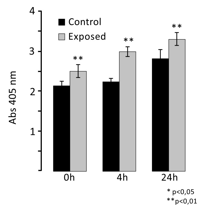 Fig. (4)