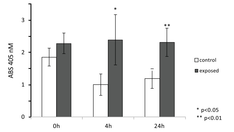 Fig. (7)