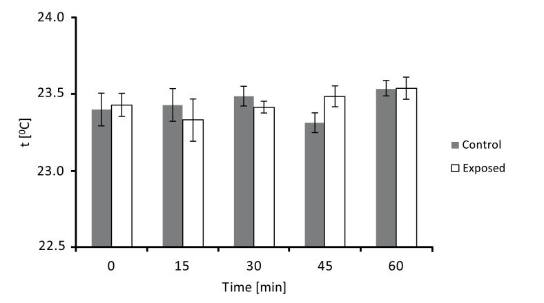 Fig. (3)