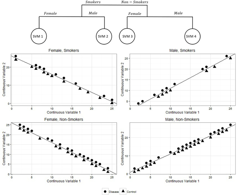 Figure 2: