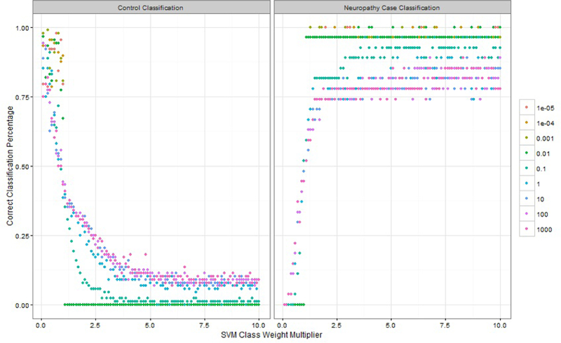 Figure 4: