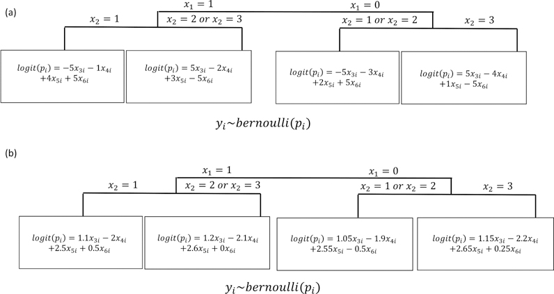 Figure 3: