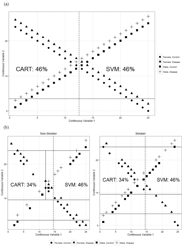 Figure 1: