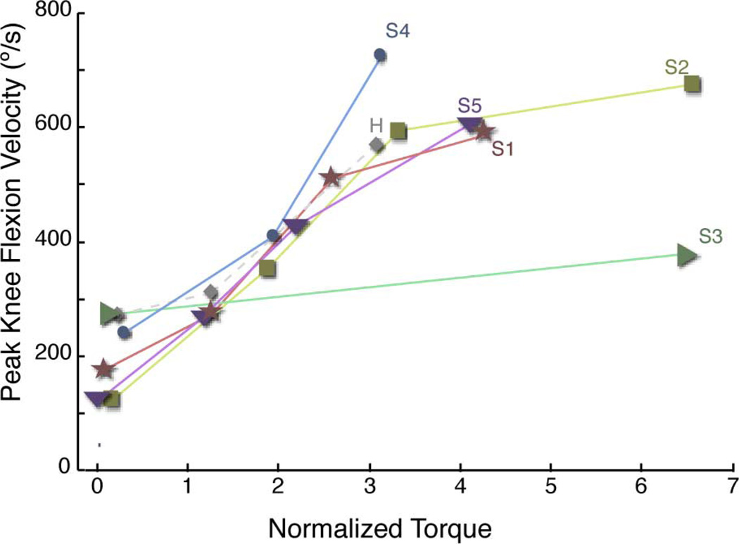 Fig. 10