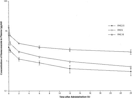 FIG. 7.