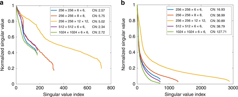 Fig. 7