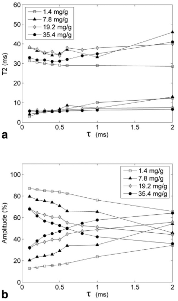 FIG. 6