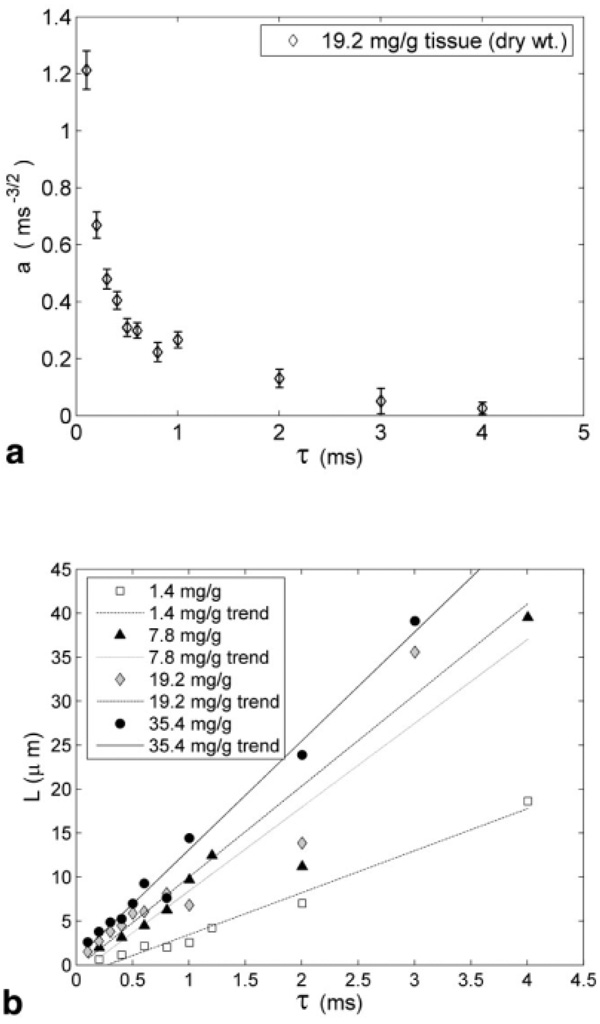 FIG. 7