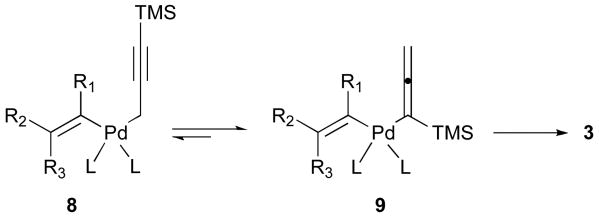 Scheme 3