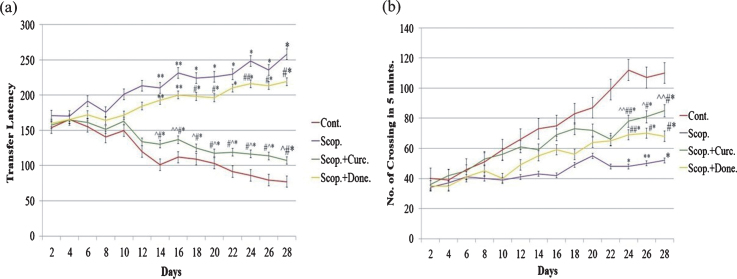 Fig.1