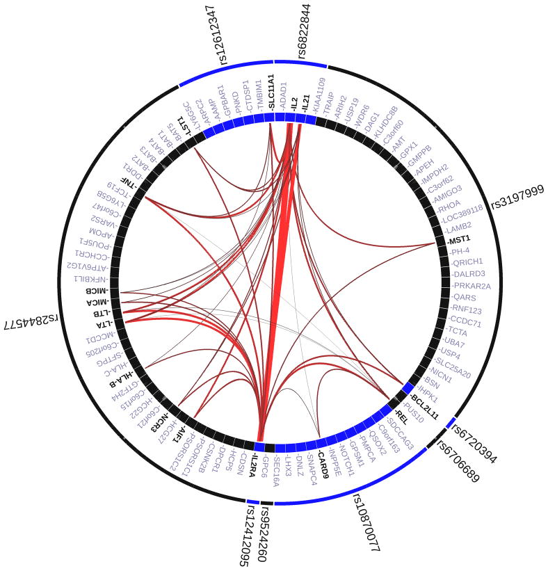 Figure1