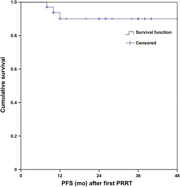 FIGURE 3.