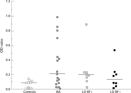 Figure 3  