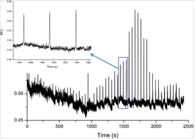 Fig. 4