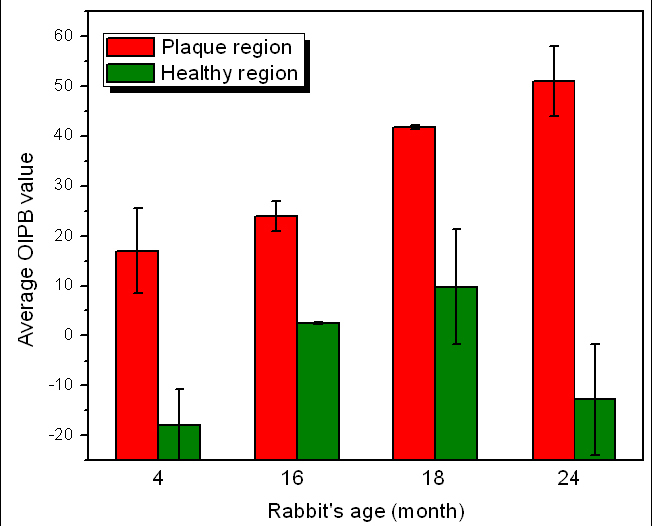 Fig. 7