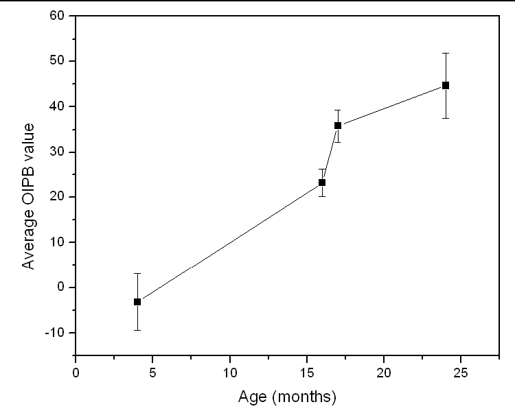 Fig. 8