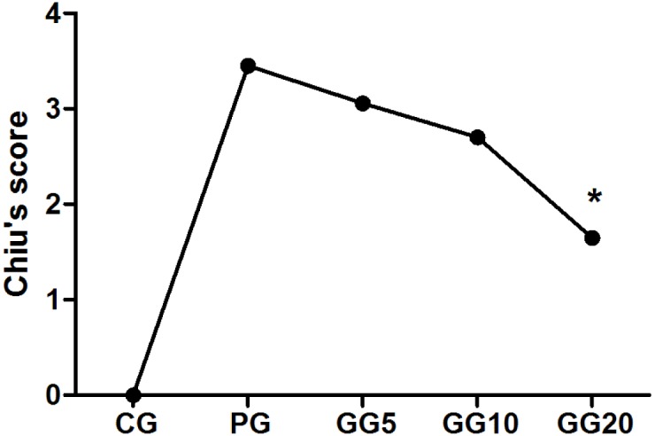 Figure 5.