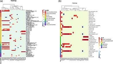 graphic file with name TCA-14-2045-g006.jpg