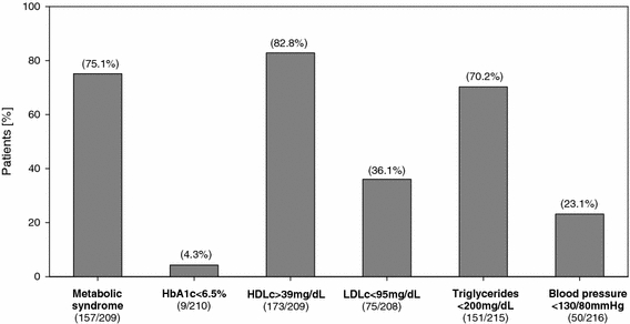 Fig. 2