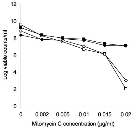 FIG. 2.