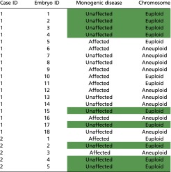 graphic file with name pnas.1523297113st01.jpg