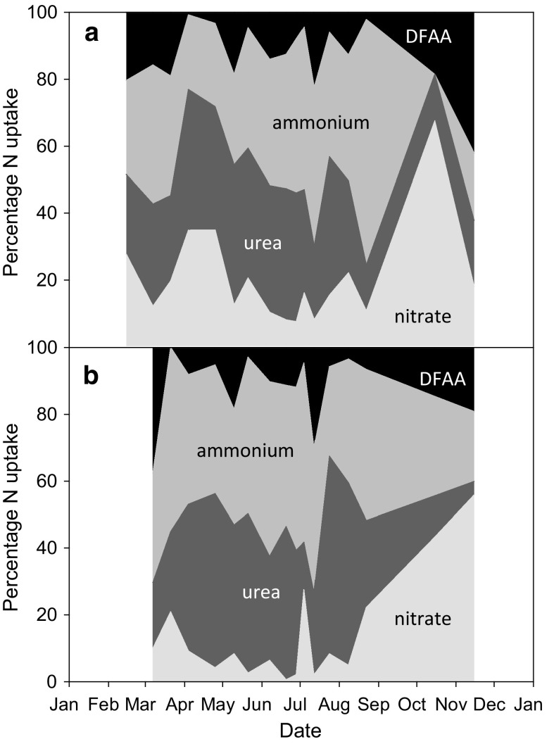 Fig. 7