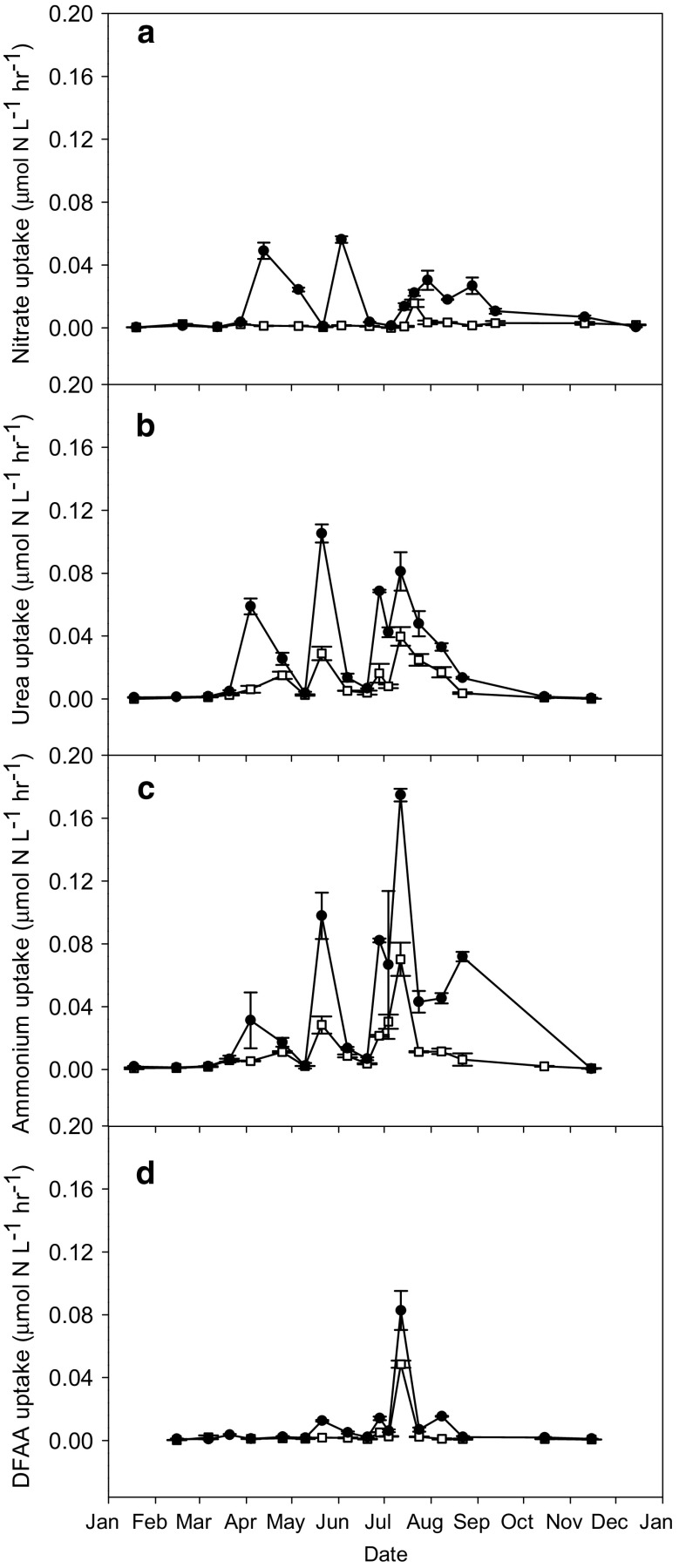 Fig. 6