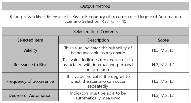 Figure 5