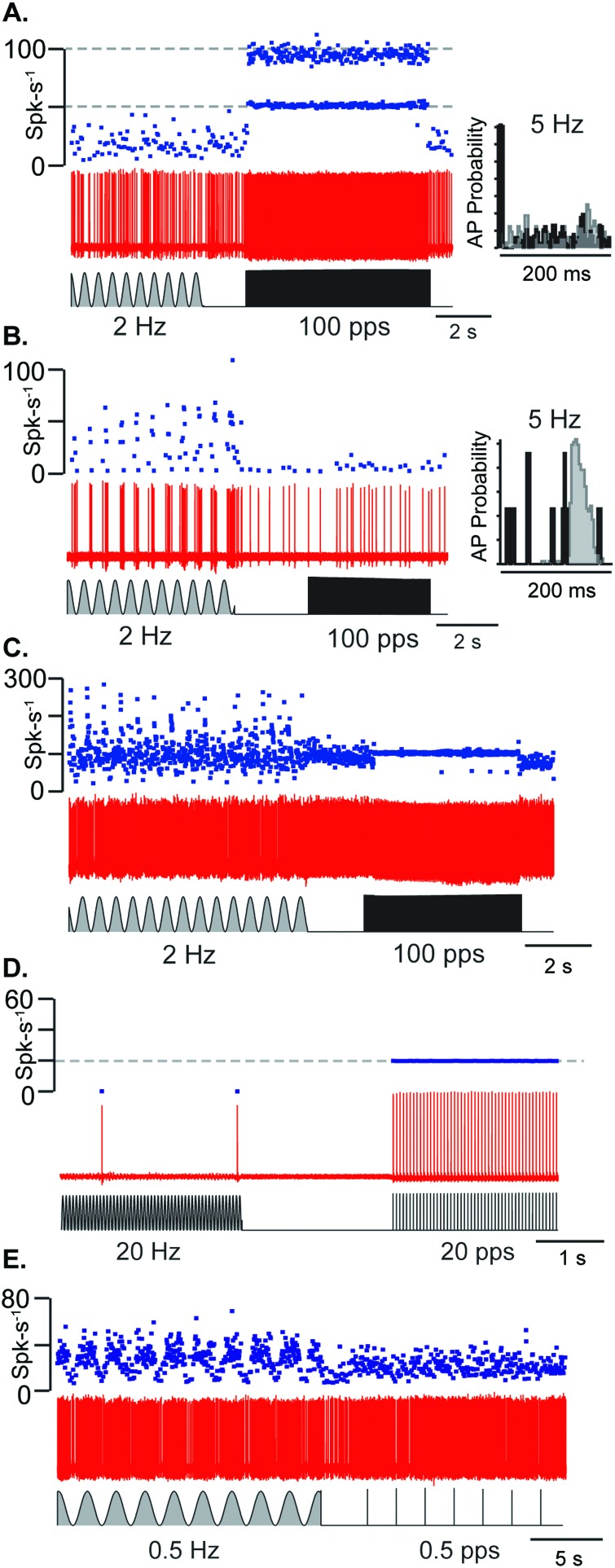 FIG. 4.