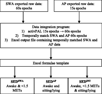 Fig. 1