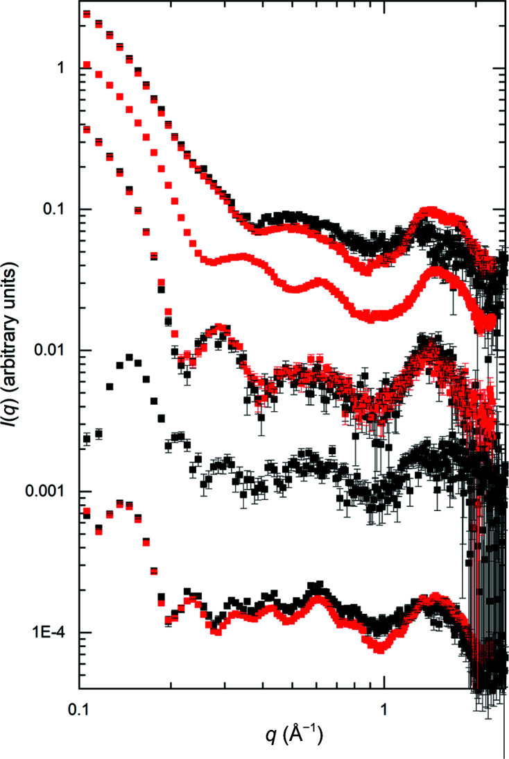 Figure 9