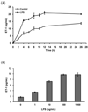 Fig.1