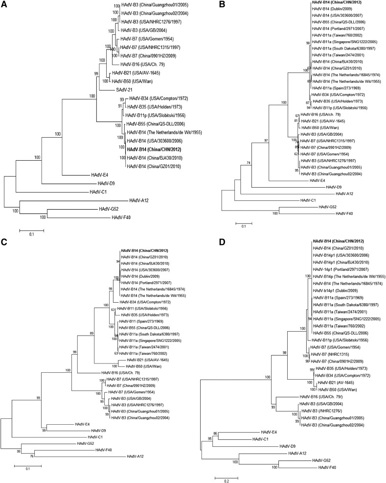 Fig. 2