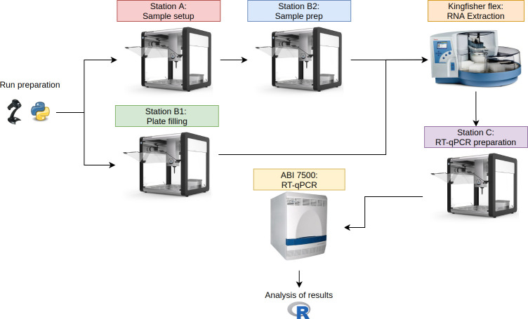 Fig 1