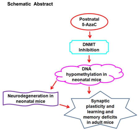 graphic file with name nihms815454u1.jpg