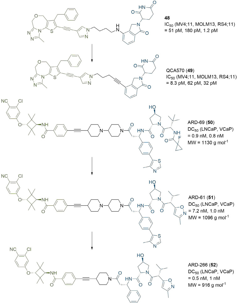 Figure 9.